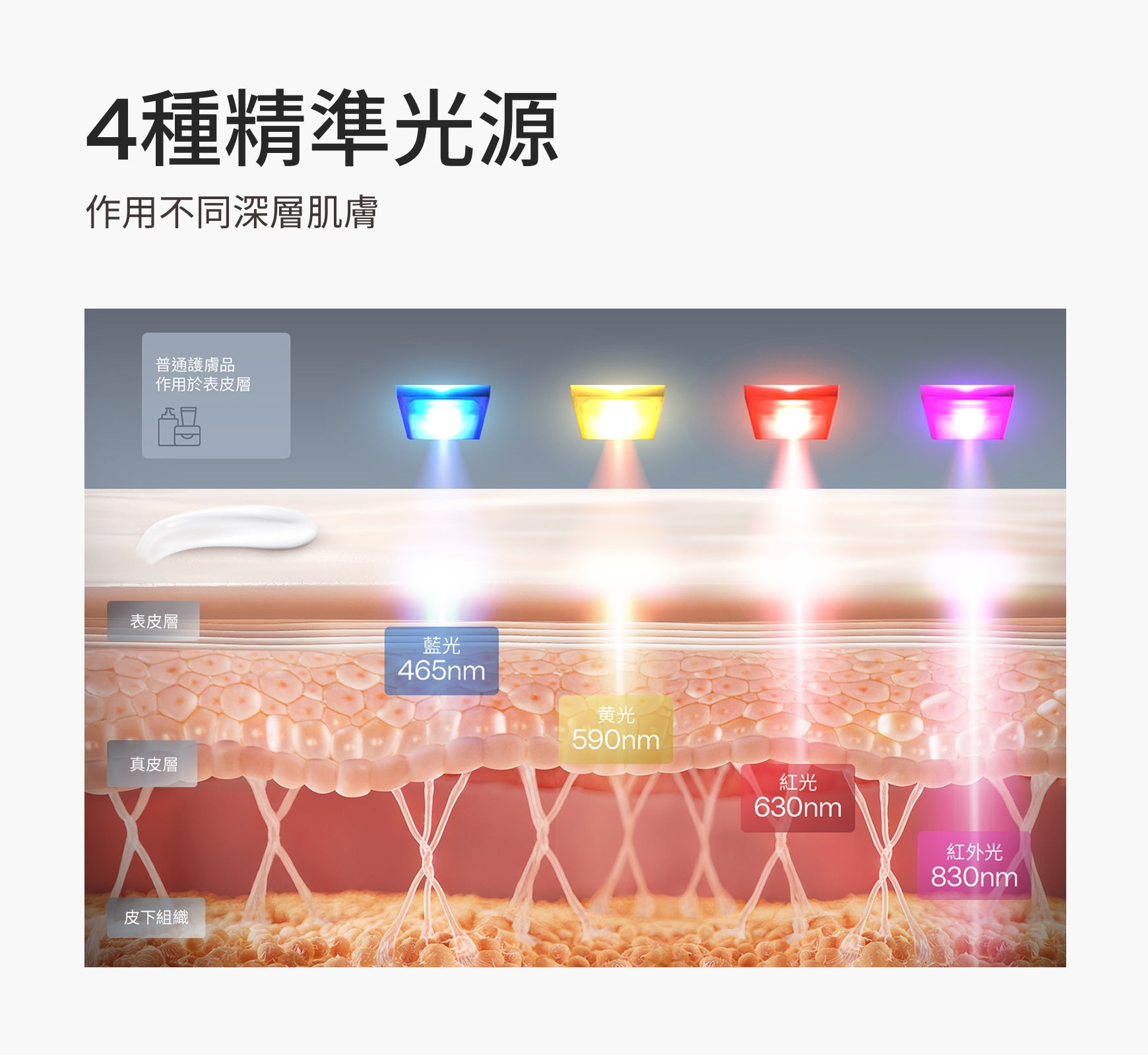 Ulike白皇后LED美容面膜儀 - IG限時團購