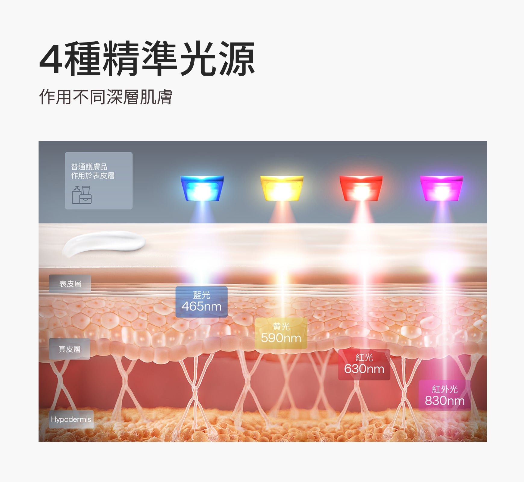 Ulike白皇后LED美容面膜儀-限時團購