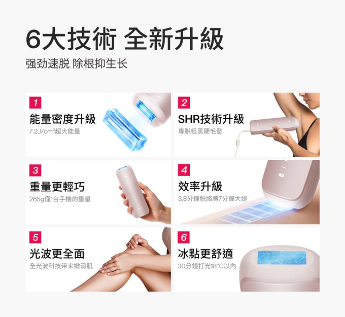 Ulike Swift 7藍寶石家用脫毛儀