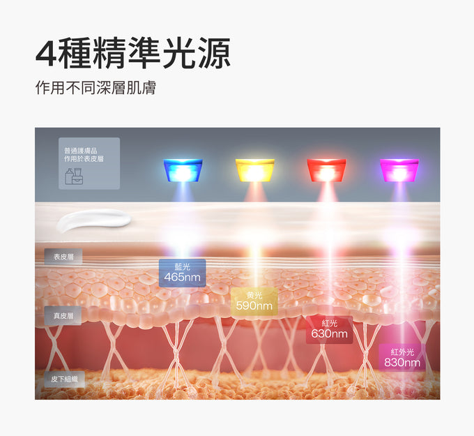 Ulike白皇后LED美容面膜儀